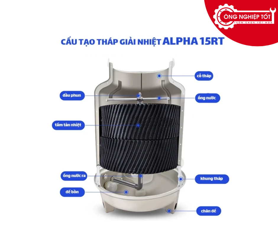 Cấu tạo tháp giải nhiệt Alpha 15RT